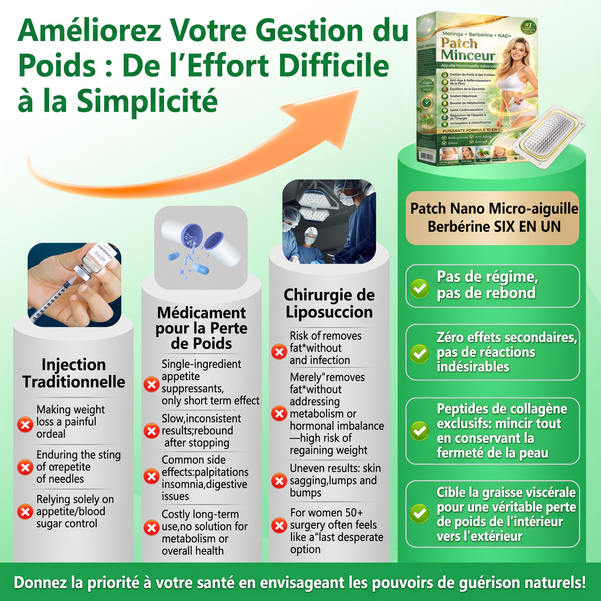 Patch minceur à micro-aiguilles à la berbérine | Soutien 10-en-1 à la gestion du poids