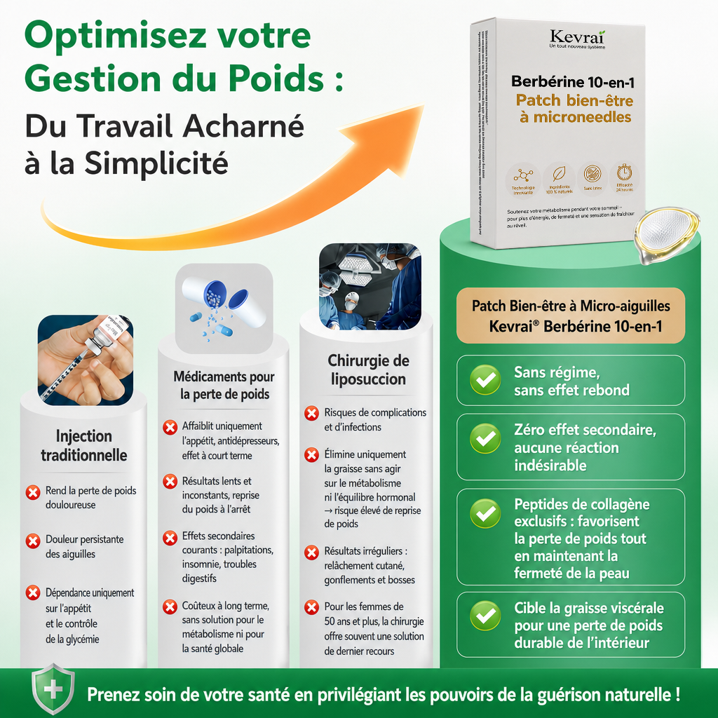 Doctor Recommended 🌟 | Kevrai® Berberine 10-in-1 Nano Microneedle Patch | ✅ 🥈🥈*R
