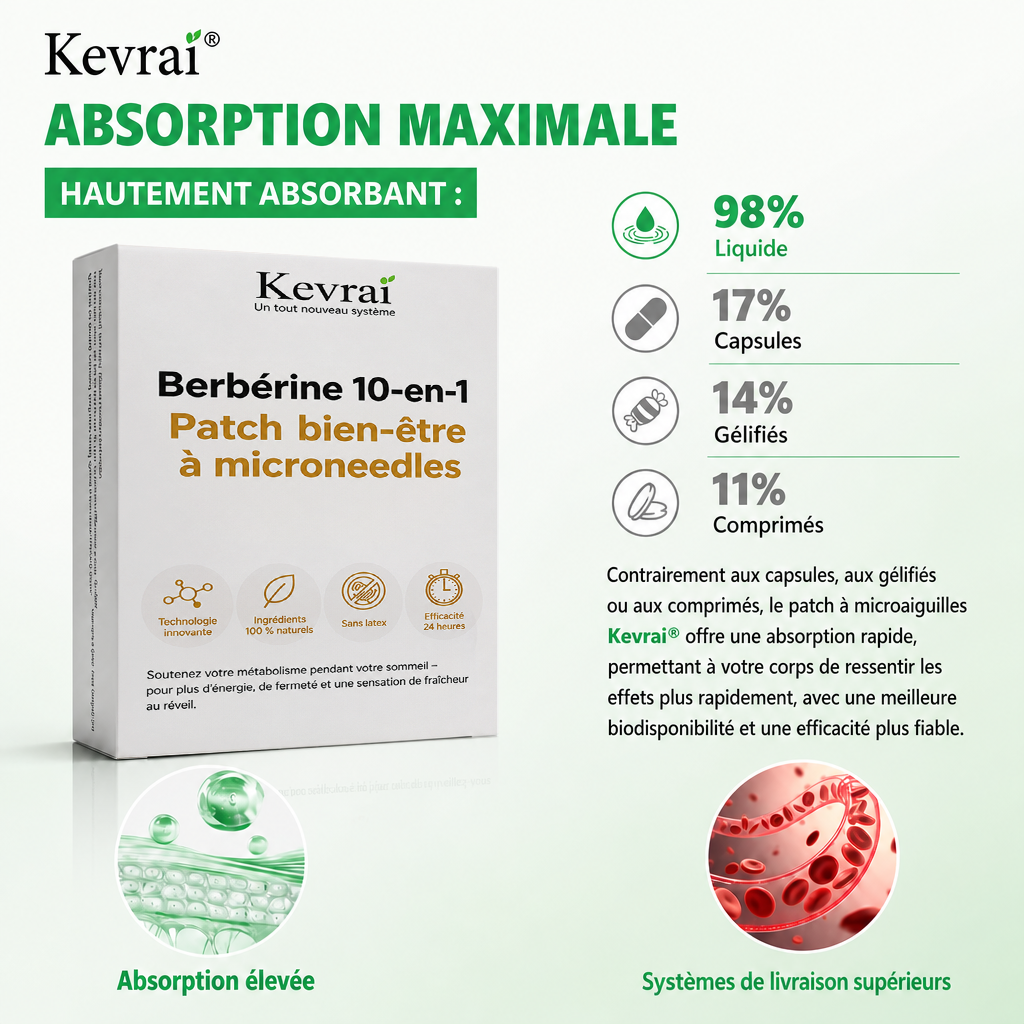 Doctor Recommended 🌟 | Kevrai® Berberine 10-in-1 Nano Microneedle Patch | ✅ 🥈🥈*R