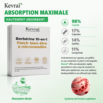 Doctor Recommended 🌟 | Kevrai® Berberine 10-in-1 Nano Microneedle Patch | ✅ 🥈🥈*R