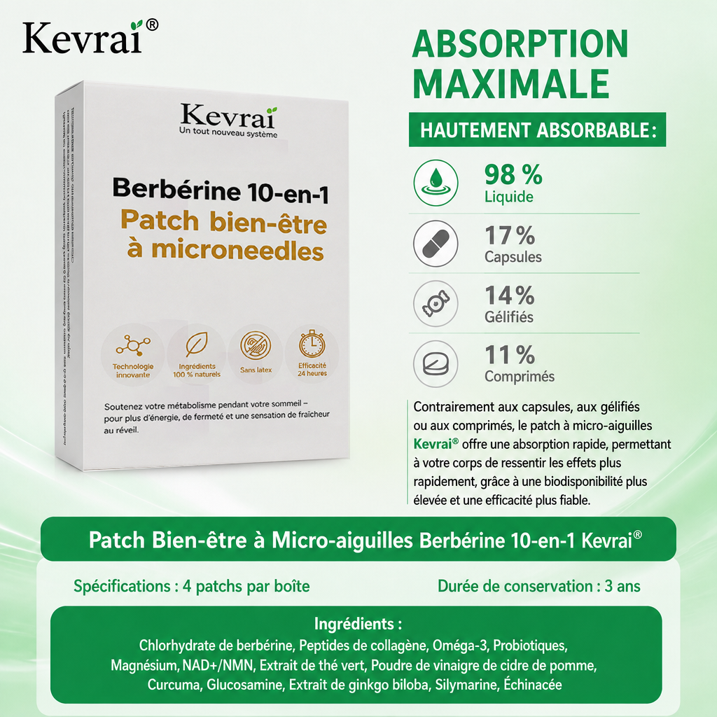Doctor Recommended 🌟 | Kevrai® Berberine 10-in-1 Nano Microneedle Patch | ✅ 🥈🥈*R