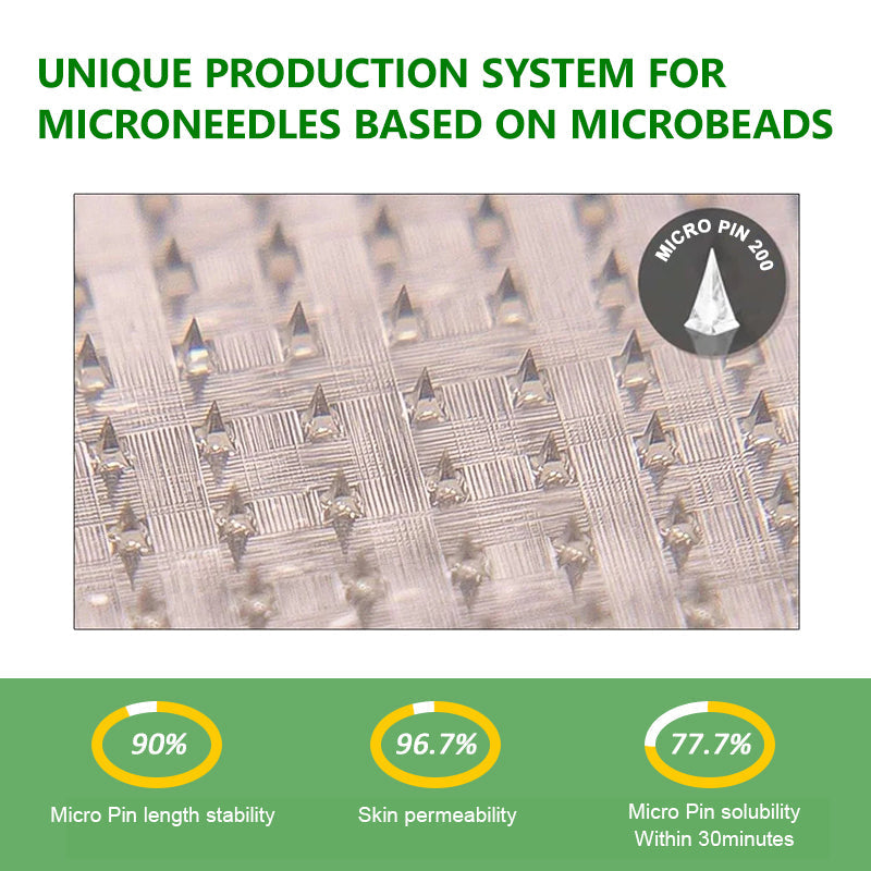 Doctor Recommended 🌟 | Kevrai® Berberine 10-in-1 Nano Microneedle Patch | ✅ 🥈🥈*R