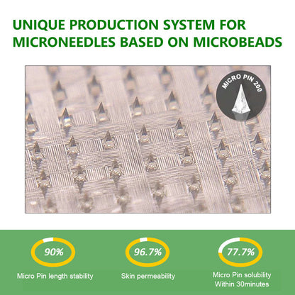 Doctor Recommended 🌟 | Kevrai® Berberine 10-in-1 Nano Microneedle Patch | ✅ 🥈🥈*R