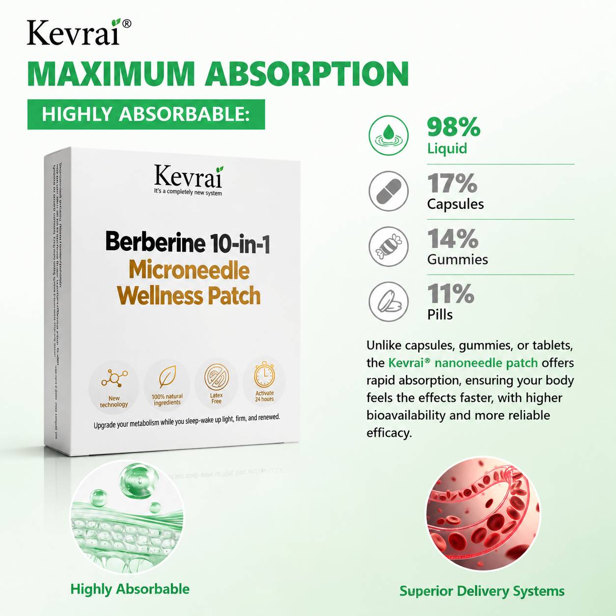 Doctor Recommended 🌟 | Kevrai® Berberine 10-in-1 Nano Microneedle Patch | ✅ 🥈🥈*R